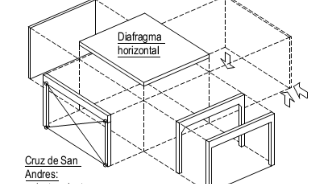 CARGAS ESTÁTICAS Y DINÁMICAS